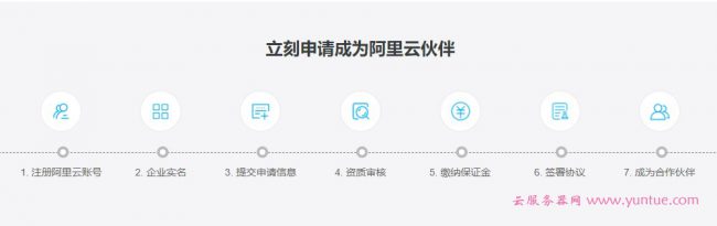 阿里云代理商什么意思?如何成为阿里云渠道代理商(图3)