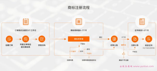 阿里云软件著作权怎么登记申请?阿里云软件著作权申请步骤教程(图8)