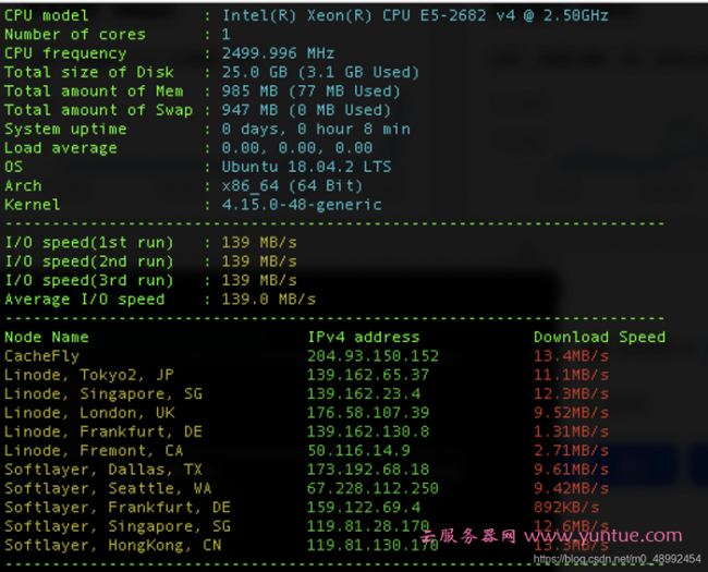 阿里云香港轻量服务器评测：从价格、性能、功能等方面进行分析(图3)