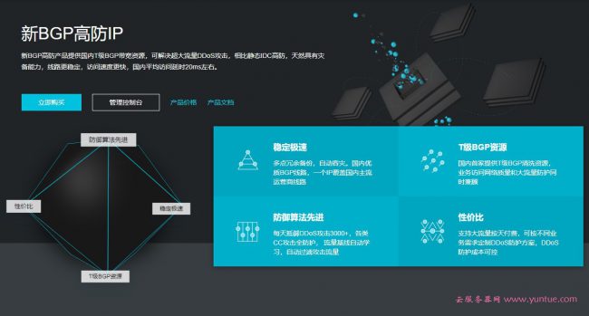 阿里云高防IP哪里购买?阿里云BGP高防IP价格怎么样?(图1)