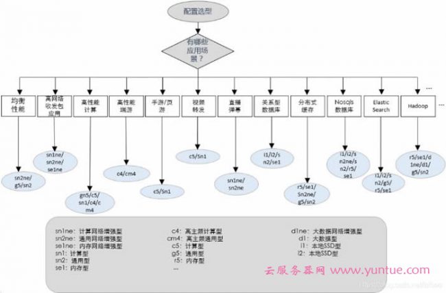 新手建站如何选择云服务器配置?阿里云ecs云服务器为例说明(图2)