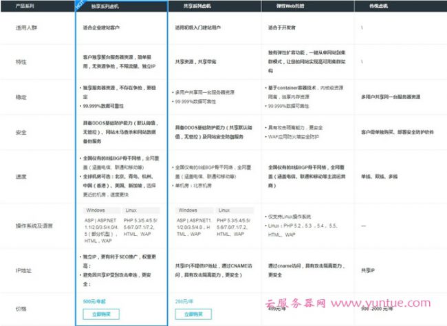 阿里云独享云虚拟主机多少钱?阿里云虚拟主机价格优惠(图2)