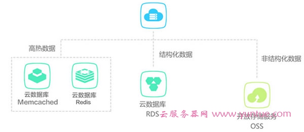 阿里云数据库RDS是什么?与传统数据库有什么区别?(图4)