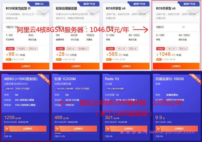 腾讯云4核8g5m服务器和阿里云4核8g5m服务器性能价格对比(图1) 腾讯云4核8g5m服务器和阿里云4核8g5m服务器性能价格对比(图1)