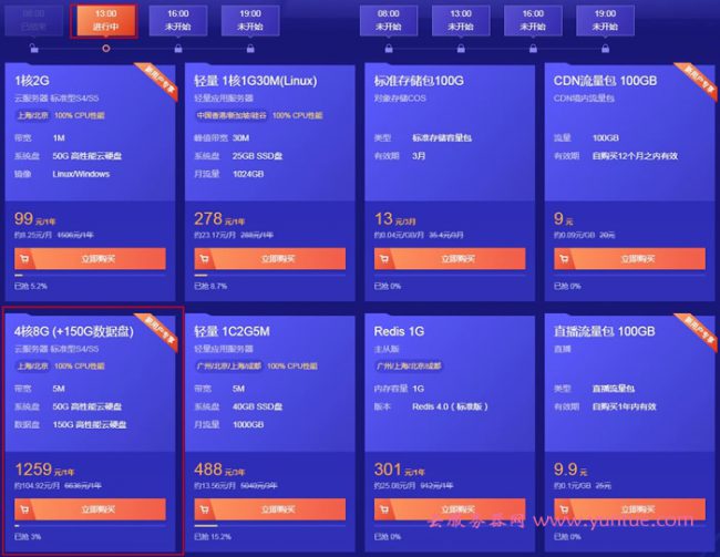 腾讯云4核8g5m服务器和阿里云4核8g5m服务器性能价格对比(图4) 腾讯云4核8g5m服务器和阿里云4核8g5m服务器性能价格对比(图4)