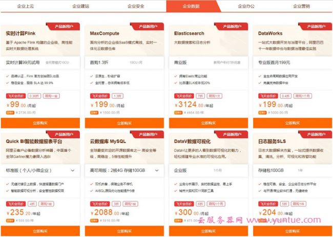 2020阿里云双12活动：企业上云特惠年终盛典活动,领万元津贴(图5)