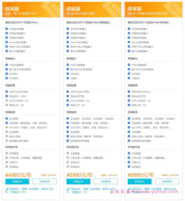 阿里云企业官网定制建站，全网适配限时优惠买1年送1年(图2)