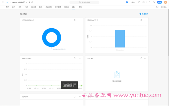 阿里云云效DevOps平台初体验:企业级一站式DevOps平台(图35) image.png