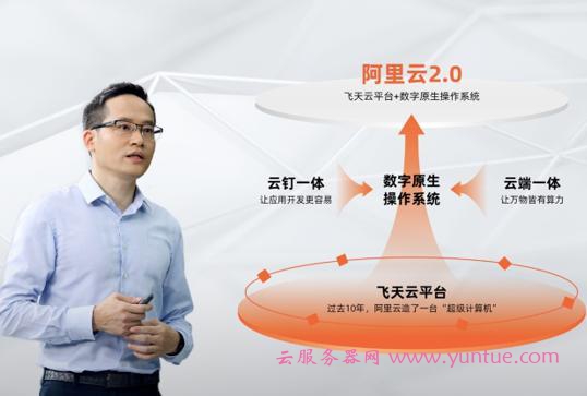 阿里云季度收入达149亿，同比大增60%、增速为亚马逊2倍(图2)