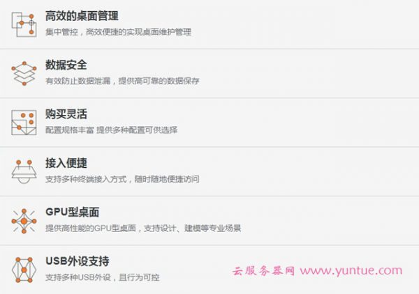 阿里云桌面怎么样?阿里云桌面价格如何?了解一下详细情况~(图3)