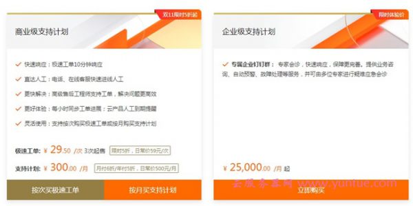 腾讯云和阿里云工单回复速度哪个快?阿里云和腾讯云工单响应要多久?(图3) 腾讯云和阿里云工单回复速度哪个快?阿里云和腾讯云工单响应要多久?(图3)