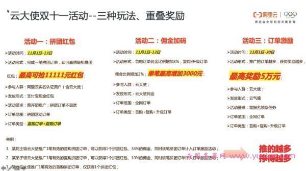 2020阿里云双11云大使推广最全攻略，超百万奖金池等你瓜分!(图2)