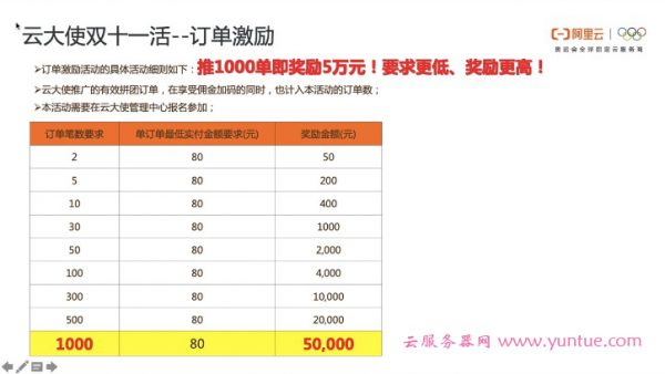 2020阿里云双11云大使推广最全攻略，超百万奖金池等你瓜分!(图4)