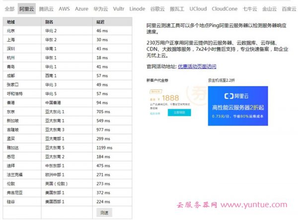 阿里云服务器怎么测速?阿里云有哪些地域节点?(图1)