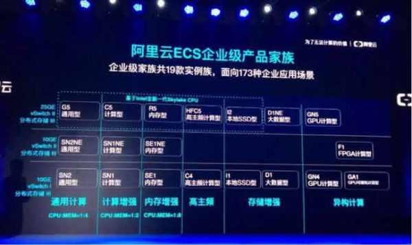 阿里云入门级服务器和企业级服务器的区别及如何选择?(图1)