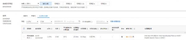 阿里云突发性能实例t5与通用型g5区别及选择【参考资料】(图1) 阿里云突发性能实例t5与通用型g5区别及选择【参考资料】(图1)