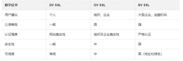 阿里云SSL证书选购专区，首购用户如何优惠购买(图1)