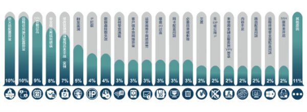 阿里云windows服务器不能远程连接有哪些原因?(图1)