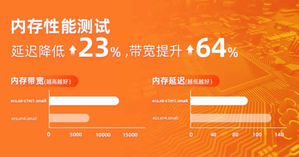 阿里云服务器ECS共享标准型S6特惠活动 S6实例全新发布(图5) 阿里云服务器ECS共享标准型S6特惠活动 S6实例全新发布(图5)