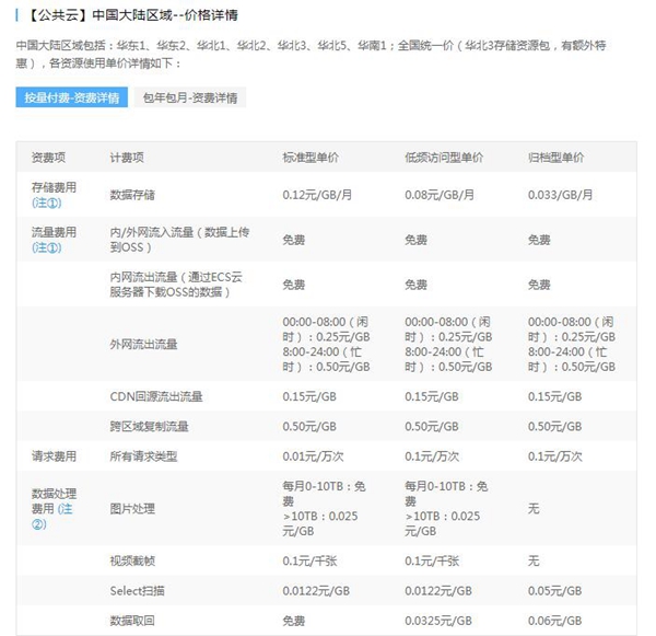 阿里云oss是如何收费的?阿里云对象存储oss价格多少钱?(图2)