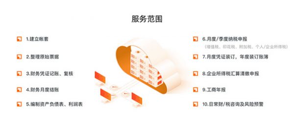 阿里云代理记账多少钱?有什么优势?服务范围有哪些?(图3)