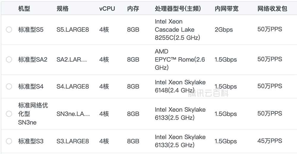 腾讯云服务器 4核8G CPU性能配置如何？有优惠价格吗？