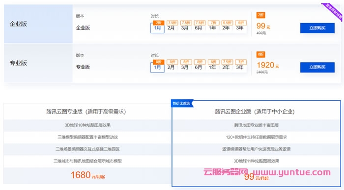 腾讯云图：PPT一样简单的数据可视化工具，首购99元/月起(图2)