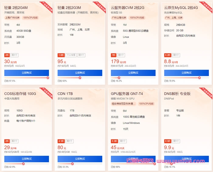 2023腾讯云新春采购节：百款云产品特惠，8888元采购礼包，每月9元轻松上云(图3)
