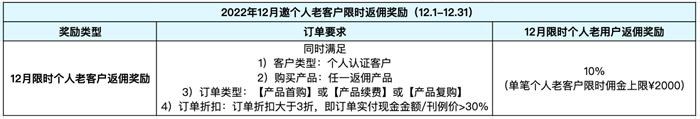 腾讯云CPS推广奖励规则：12月限时活动——推广个人老客户返佣10%(图2)