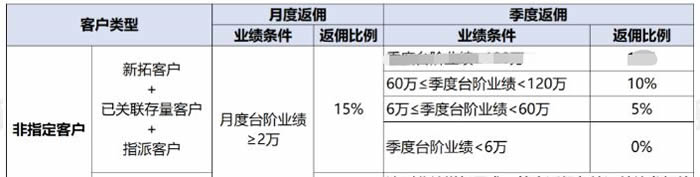 腾讯云代理商好做吗?腾讯云代理商佣金可拿几折?(图2) 腾讯云代理商好做吗?腾讯云代理商佣金可拿几折?(图2)