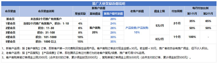 腾讯云2022年6月CPS推广大使额外奖励规则(图1) 腾讯云2022年6月CPS推广大使额外奖励规则(图1)