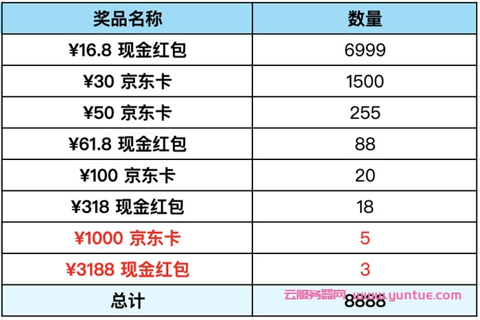 腾讯云2022年6月CPS推广大使额外奖励规则(图6) 腾讯云2022年6月CPS推广大使额外奖励规则(图6)