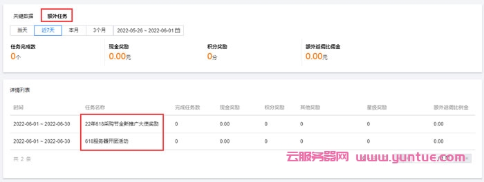 腾讯云2022年6月CPS推广大使额外奖励规则(图11) 腾讯云2022年6月CPS推广大使额外奖励规则(图11)