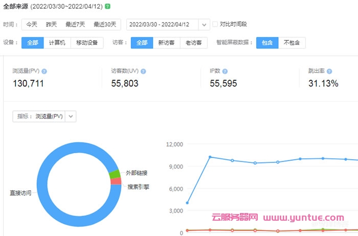 腾讯云开启CDN加速后怎么防止流量被恶意盗刷?(图2)