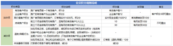 腾讯云5月CPS推广奖励规则：单笔佣金上限¥2000、推广老用户可得积分、佣金税费由个人承担(图3)