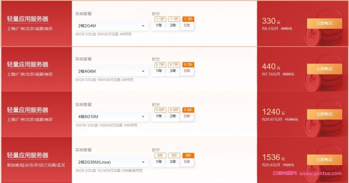 腾讯云虎年回馈商城：2核2G4M云服务器5年仅330元，可选上海/广州/北京/南京/成都机房(图2)