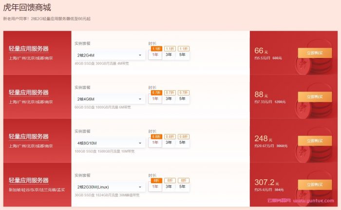 腾讯云计算：虎年回馈商城，新老用户同享!2核2G轻量应用服务器低至66元起(图2)