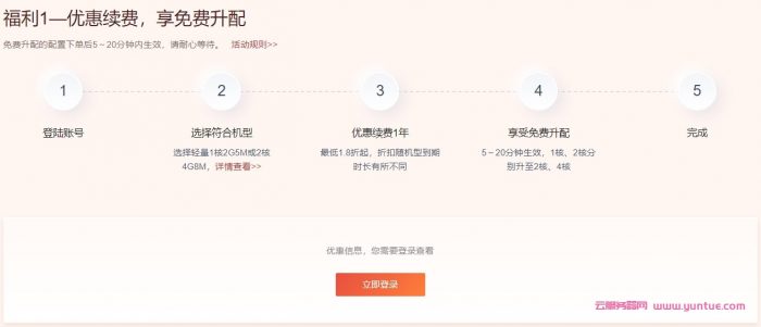 2022腾讯云新春续费升级优惠：云服务器续费最低1.8折起/升级低至5折(图2)