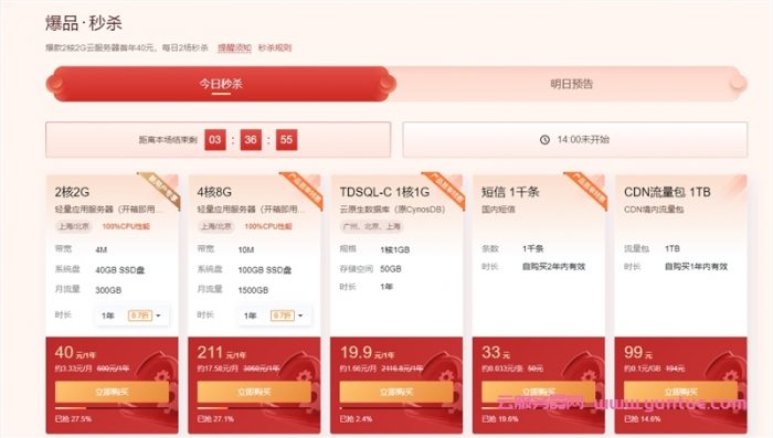 2022腾讯云新春大促：8888元代金券大礼包!买服务器满600元可减150元(图4)