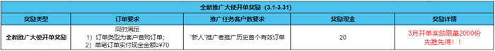 腾讯云cps推广规则：2022年3月额外激励规则(图3)