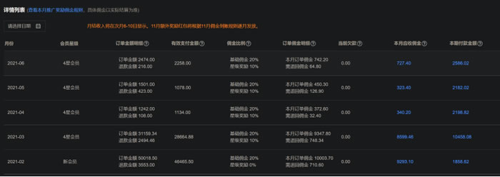 腾讯云推广经验分享：挖掘细分领域的潜在用户，新手也能玩转腾讯云CPS(图2)