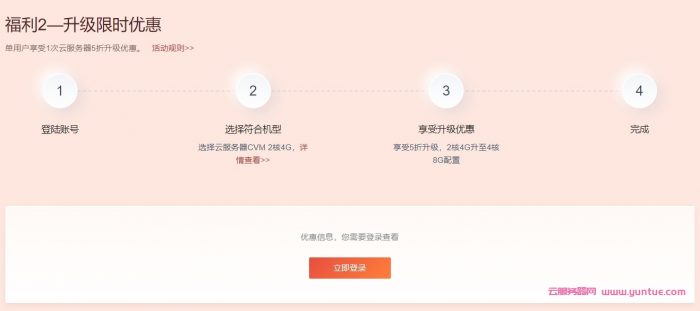 腾讯云2022新春采购续费会场：享免费升配，云服务器续费最低2.5折起(图3)