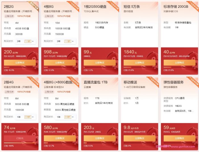 腾讯云新春采购季：2核2G轻量云仅40元/年,200元/3年;4核8G轻量云仅211元/年,998元/3年(图2)