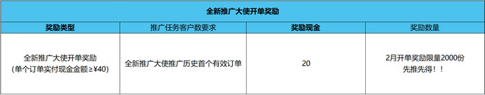 腾讯云CPS推广：2022年2月额外激励规则,最高3万元现金奖励(图2)