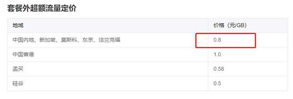 腾讯云轻量服务器流量用完了怎么办?如果月流量用超了会怎么办?(图2)