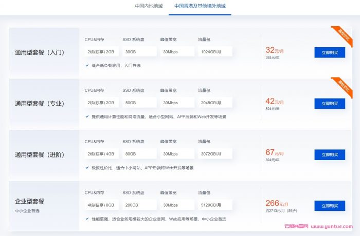 腾讯云轻量应用服务器升级价格配置：香港vps月付32元起，配置提升(图3)