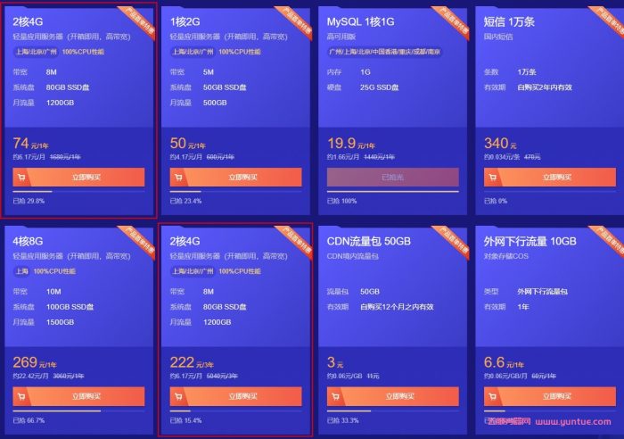 腾讯云双12限时秒杀：2核/4G内存/80GB SSD/8Mbps带宽/轻量应用服务器74元/年,222元/3年(图1)