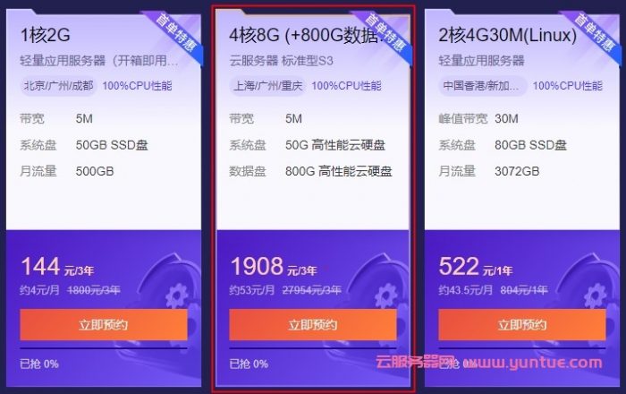 腾讯云存储服务器:800GB大硬盘,4核8GB内存5M带宽,1908元/3年(图1) 腾讯云存储服务器:800GB大硬盘,4核8GB内存5M带宽,1908元/3年(图1)
