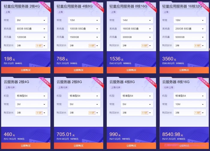 腾讯云双11最后11天：轻量2核4G8M仅198元/3年;企业4核8G5M仅330元/年,990元/3年(图3)