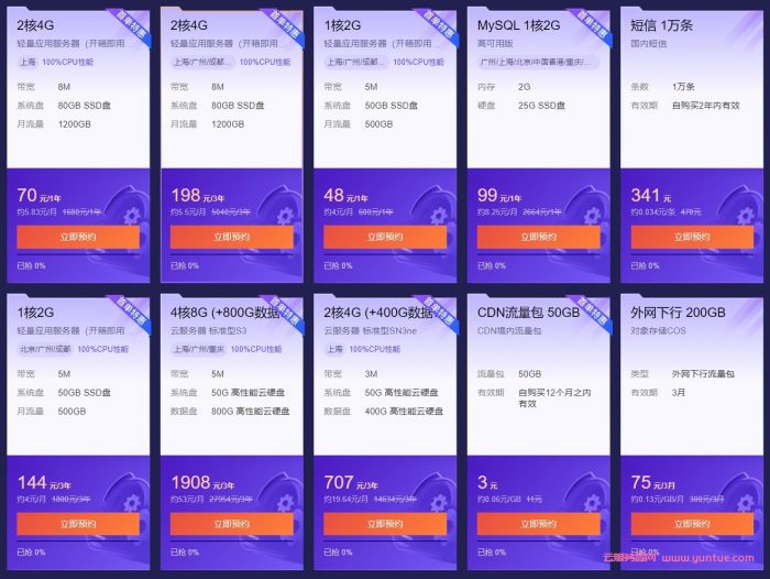 腾讯云双11最后11天：轻量2核4G8M仅198元/3年;企业4核8G5M仅330元/年,990元/3年(图2)